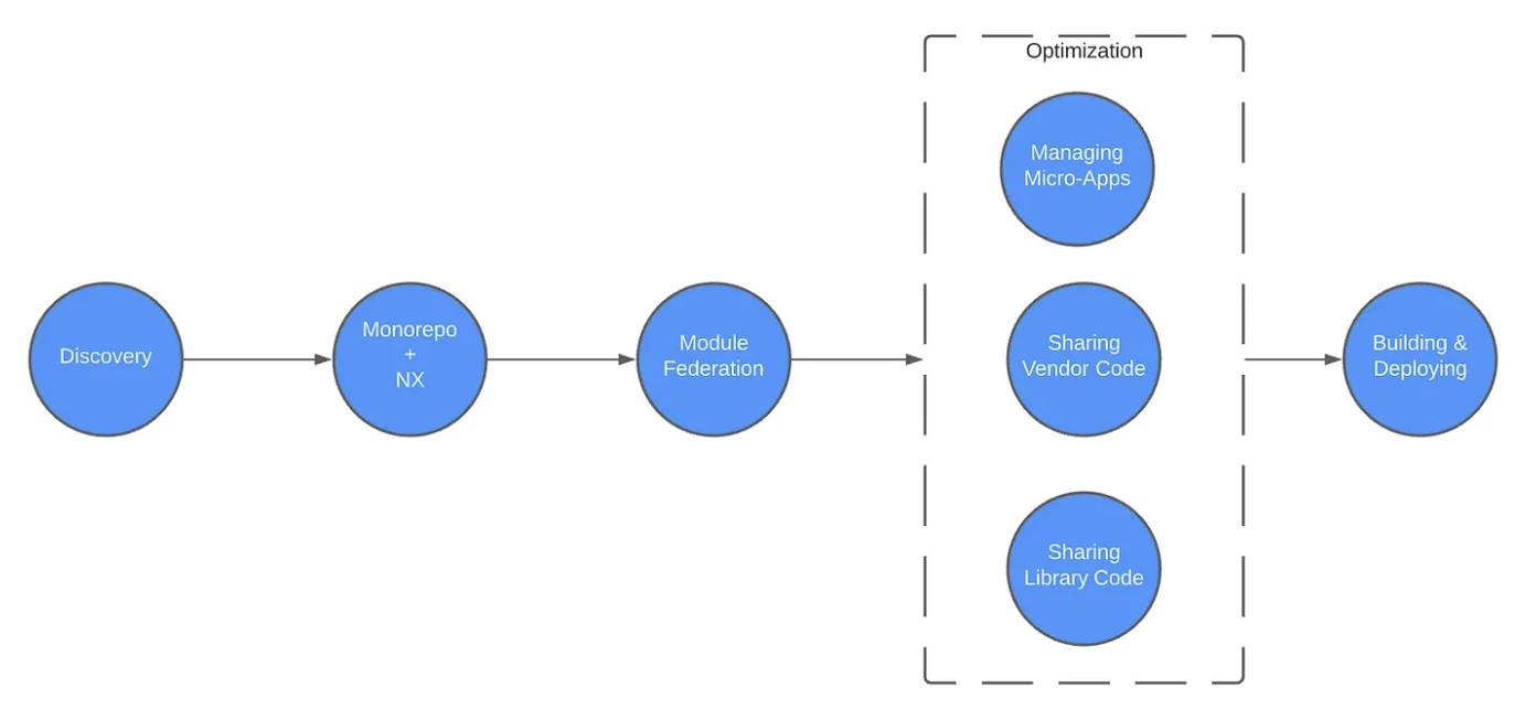 tenable-transformation-1